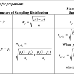 Ap statistics quiz 9.3 a answers