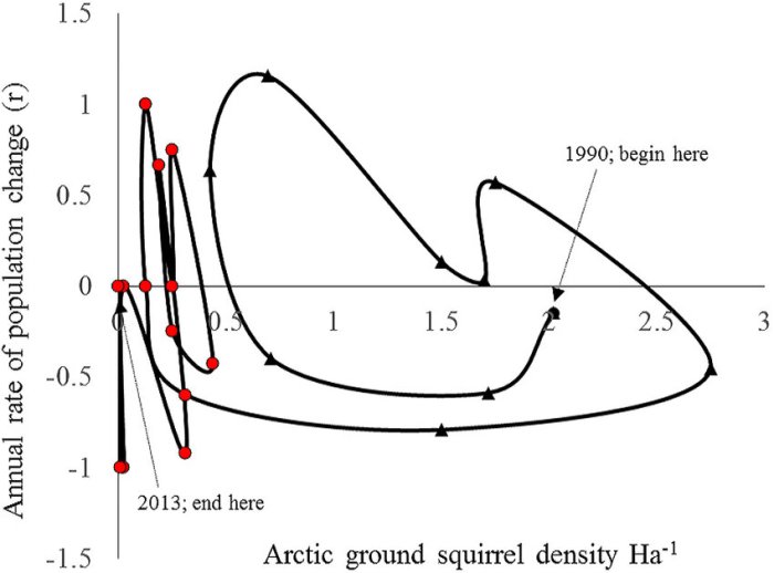 Population squirrels lives point solved growth capacity assume carrying logistic forest 1200