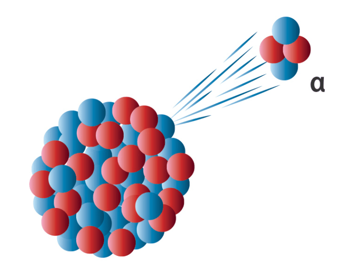 Radioisotopes