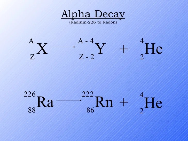 The alpha decay of radon 198