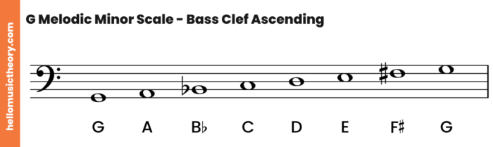 Minor melodic scales clef treble keys slidesharedocs noun