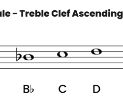 G melodic minor scale ascending and descending