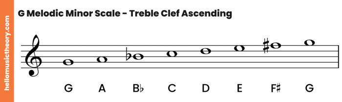 G melodic minor scale ascending and descending