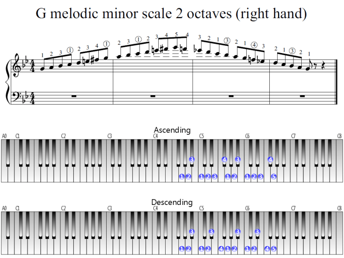 G melodic minor scale ascending and descending