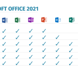 Microsoft office 365 in practice 2021 edition pdf